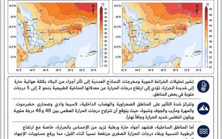 ارتفاع مرتقب في درجات الحرارة وتحذيرات من أجواء شديدة خلال الأيام المقبلة في اليمن