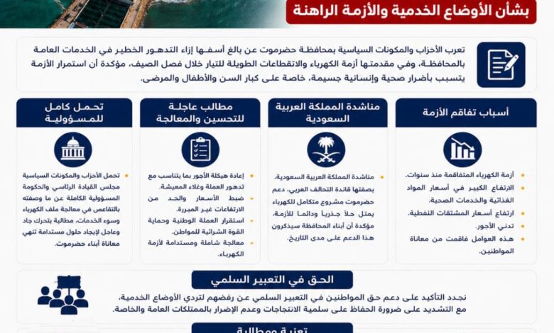 الأحزاب والمكونات السياسية بحضرموت تحمّل الحكومة مسؤولية تدهور الخدمات وتطالب بحلول عاجلة لأزمة الكهرباء