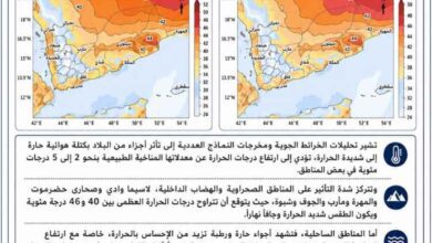 الأرصاد تحذر من أجواء شديدة الحرارة وإجهاد حراري في عدة محافظات
