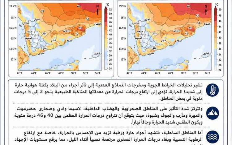 الأرصاد تحذر من أجواء شديدة الحرارة وإجهاد حراري في عدة محافظات