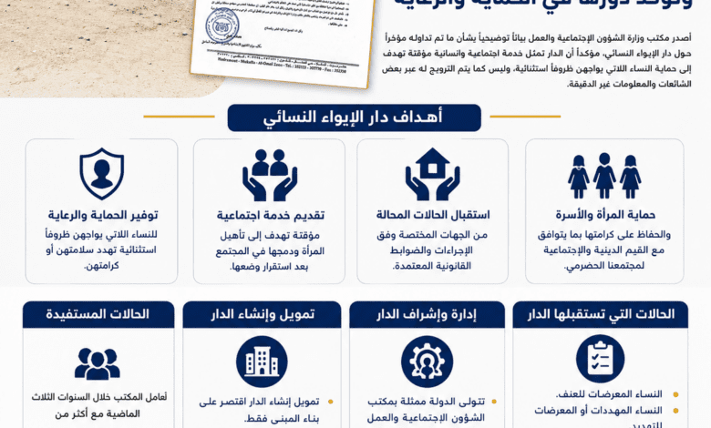الشؤون الاجتماعية توضح أهداف دار الإيواء النسائي وتؤكد دورها في الحماية والرعاية