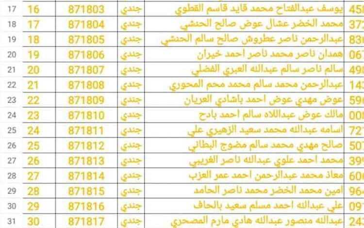 منتسبو الشرطة العسكرية بالمهرة يرفعون شكوى للقيادة الرئاسية احتجاجًا على قطع رواتبهم