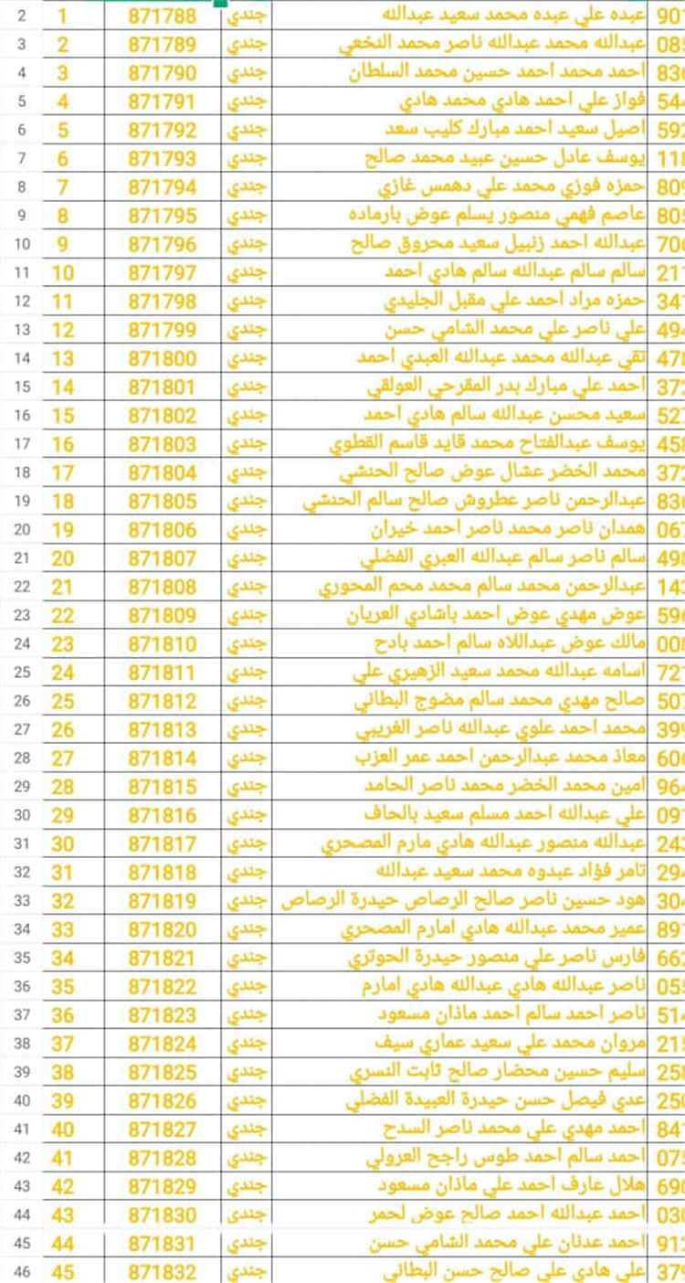 منتسبو الشرطة العسكرية بالمهرة يرفعون شكوى للقيادة الرئاسية احتجاجًا على قطع رواتبهم