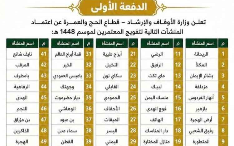 وزارة الأوقاف والإرشاد تعتمد الدفعة الأولى من منشآت تفويج المعتمرين لموسم 1448هـ وتحذر من التعامل مع السماسرة والإعلانات الوهمية