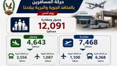 وصول ومغادرة 12,091 مسافرًا عبر المنافذ البرية والجوية لبلادنا