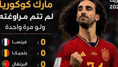 المجنون صاحب الارقام المجنونه …! كوكوريلا مدافع ريال مدريد الجديد معرض للفشل قبل البداية