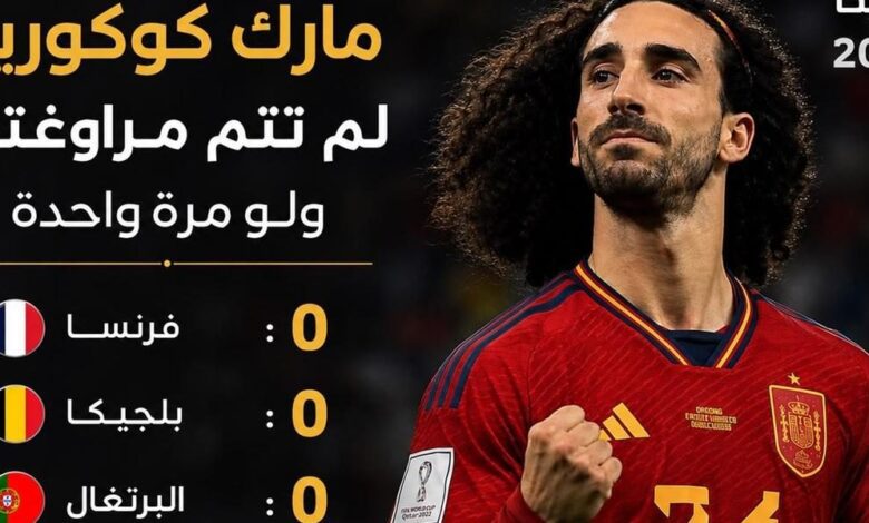 المجنون صاحب الارقام المجنونه …! كوكوريلا مدافع ريال مدريد الجديد معرض للفشل قبل البداية