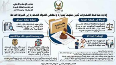 إدارة مكافحة المخدرات تُحيل متهماً بحيازة وتعاطي المواد المخدرة إلى النيابة العامة
