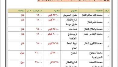 ارتياح واسع في سيئون وضواحيها بعد وصول المشتقات النفطية المدعومة