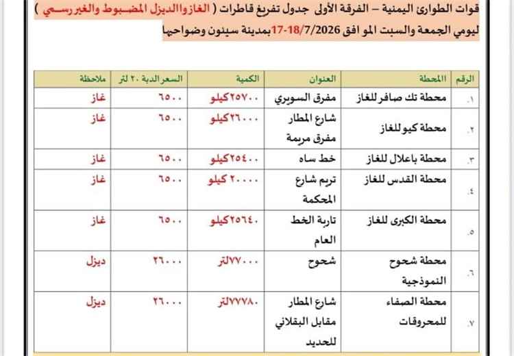ارتياح واسع في سيئون وضواحيها بعد وصول المشتقات النفطية المدعومة