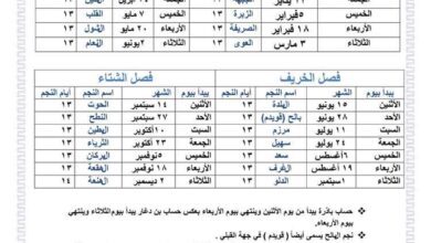 النجوم في حضرموت .. وحساب بن دغّار وباذرة والشبامي