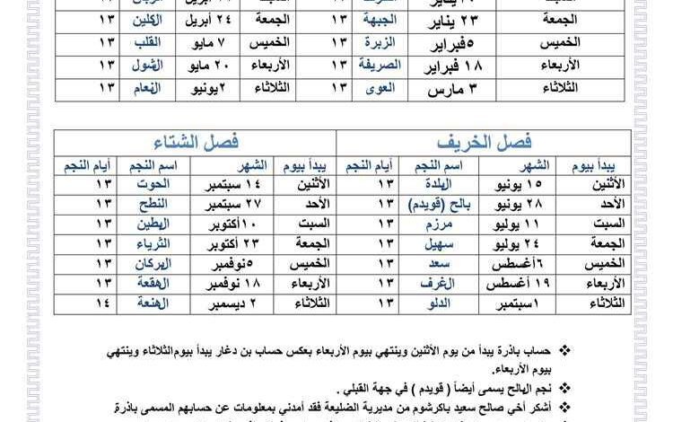 النجوم في حضرموت .. وحساب بن دغّار وباذرة والشبامي