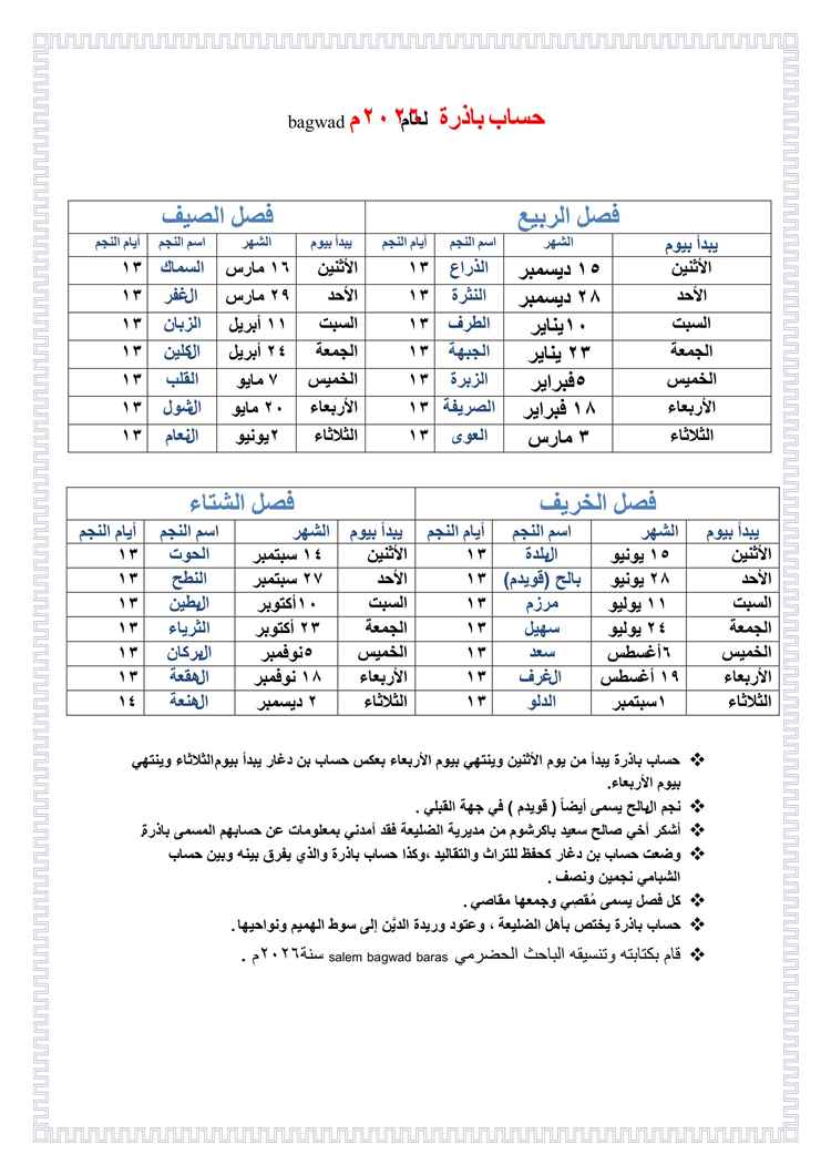 النجوم في حضرموت .. وحساب بن دغّار وباذرة والشبامي