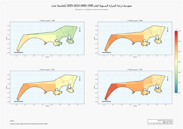تحليل بيانات مناخية يكشف اتجاهًا متصاعدًا لدرجات الحرارة في العاصمة عدن خلال 30 عامًا.