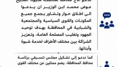 رئيس المجلس الشبابي للسلام بشبوة يدعو محافظ المحافظة إطلاق حوار شامل وتشكيل مجلس تنسيقي يوحد الجهود لخدمة شبوة