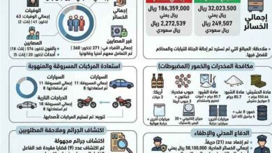 شرطة شبوة تستعرض حصاد إنجازاتها الأمنية والخدمية للنصف الأول من العام 2026م