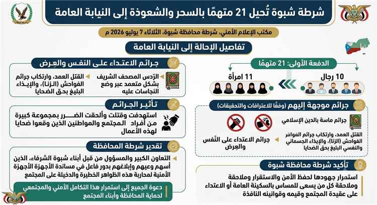 شرطة شبوة تُحيل 21 متهمًا بالسحر والشعوذة إلى النيابة العامة