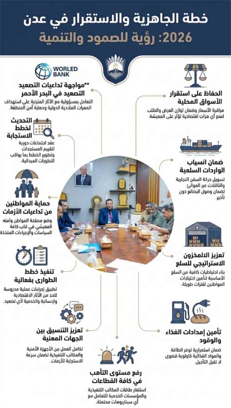في سابقة هي الأولى.. محافظ أبين يدشّن أولى دفعات أراضي التعويضات بمنطقة العلم وشركة سماء الخليج تسلّم أربع وحدات جوار للمستفيدين