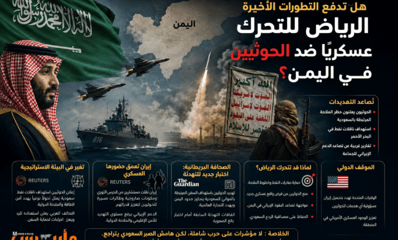 هل تدفع التهديدات الأخيرة السعودية إلى تبني الخيار العسكري ضد الحوثيين في اليمن؟ قراءة في الصحافة الأمريكية والبريطانية