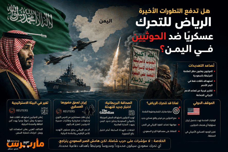 هل تدفع التهديدات الأخيرة السعودية إلى تبني الخيار العسكري ضد الحوثيين في اليمن؟ قراءة في الصحافة الأمريكية والبريطانية