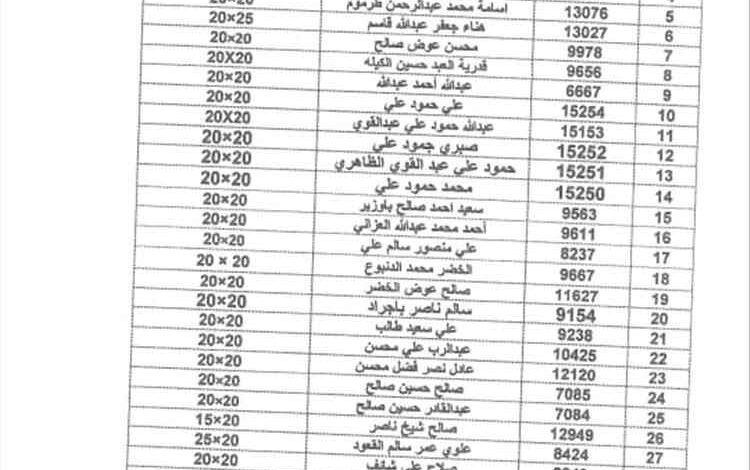 هيئة أراضي أبين تنشر أسماء الموطنين الدفعة الأولى للمشمولين باستلام أراضي منطقة العلم(كشوفات)
