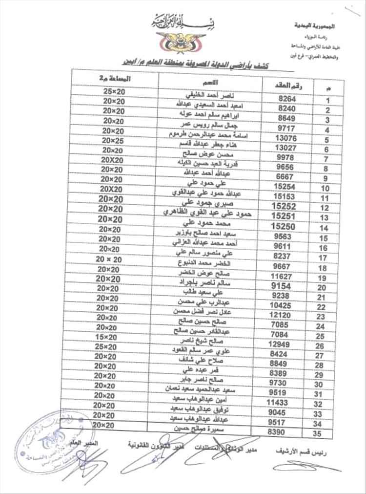 هيئة أراضي أبين تنشر أسماء الموطنين الدفعة الأولى للمشمولين باستلام أراضي منطقة العلم(كشوفات)