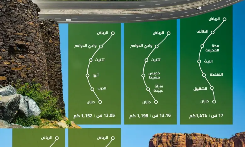 "هيئة الطرق": 5 مسارات رئيسة بين الرياض وجازان تعزز الوصول إلى الوجهات السياحية والزراعية