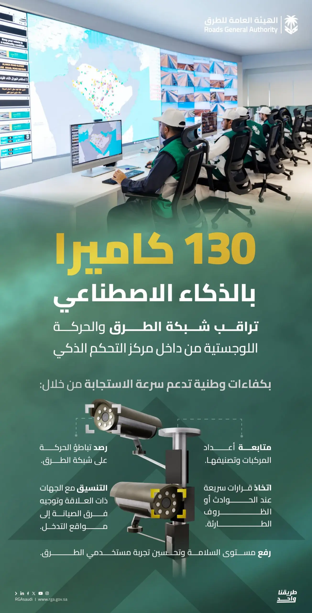 130 كاميرا بالذكاء الاصطناعي ترصد شبكة الطرق السعودية على مدار الساعة