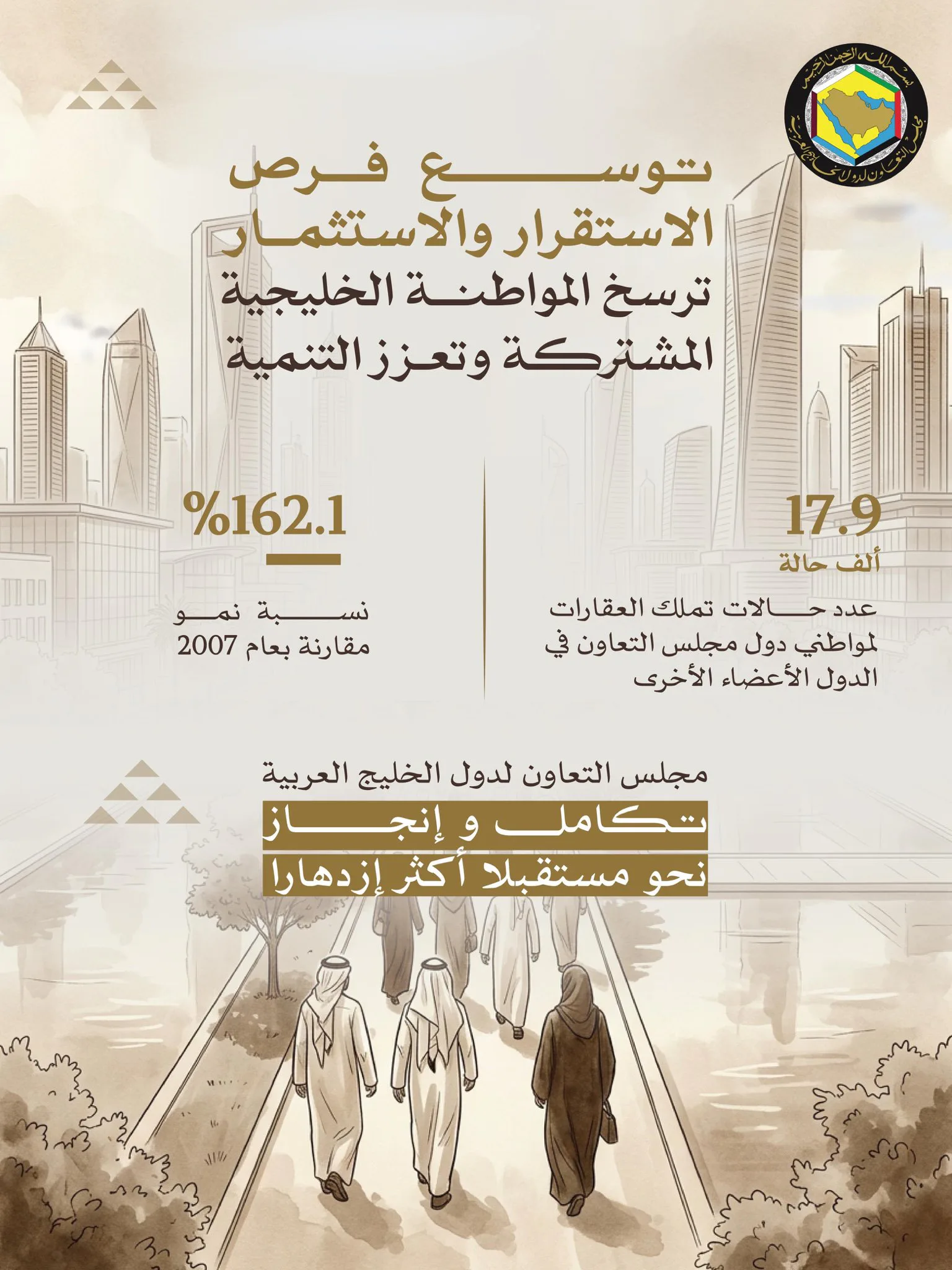 17.9 ألف حالة تملّك عقاري لمواطني الخليج في دول المجلس بنمو 162%