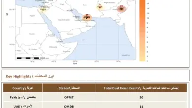 54 ساعة من الحالات الغبارية في الإقليم.. باكستان والإمارات تتصدران