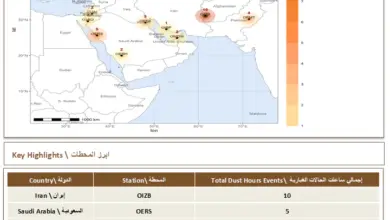 إيران تتصدر بـ11 ساعة.. رصد 31 ساعة من الحالات الغبارية في الإقليم خلال 5 أغسطس