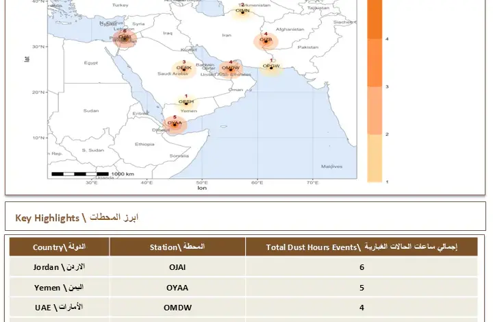 إيران والأردن تتصدران بـ6 ساعات.. 26 ساعة غبارية سُجلت في الإقليم خلال 2 أغسطس