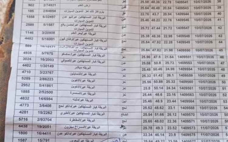 اختفاء مقطورة غاز مخصصة للوضيع يفاقم الأزمة.. والأهالي يطالبون بتحقيق عاجل