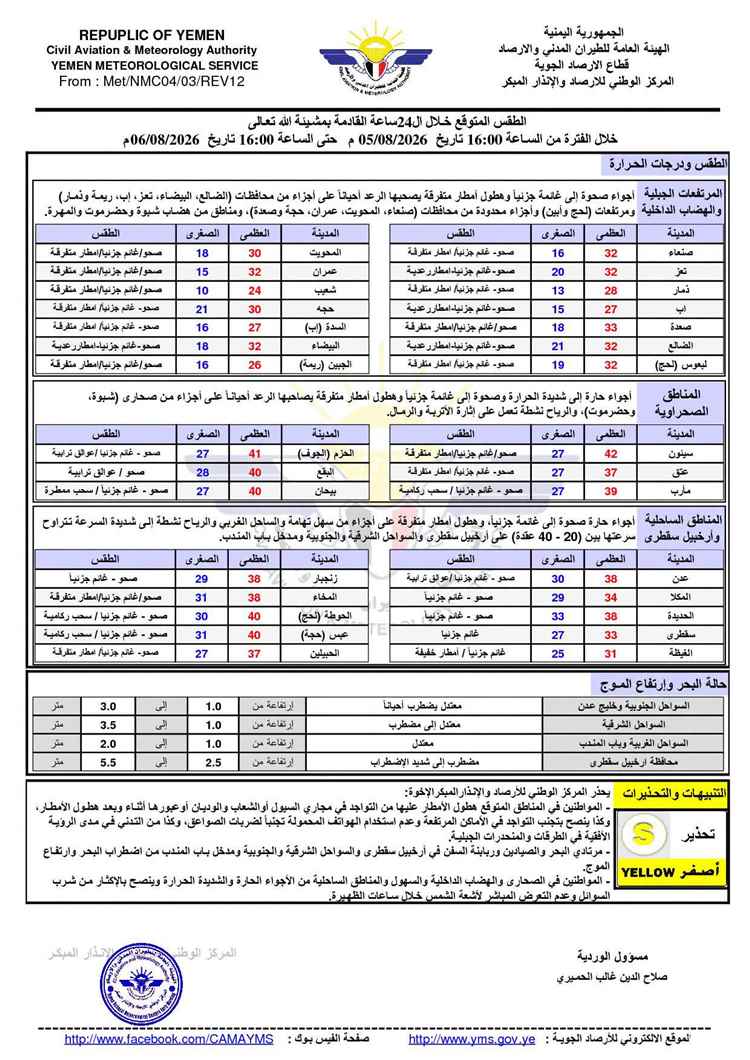 المشهد اليمني - الأرصاد تحذر من أمطار رعدية ورياح شديدة في عدد من المحافظات خلال 24 ساعة