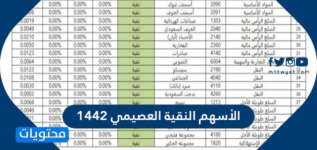 الأسهم النقية العصيمي 1442