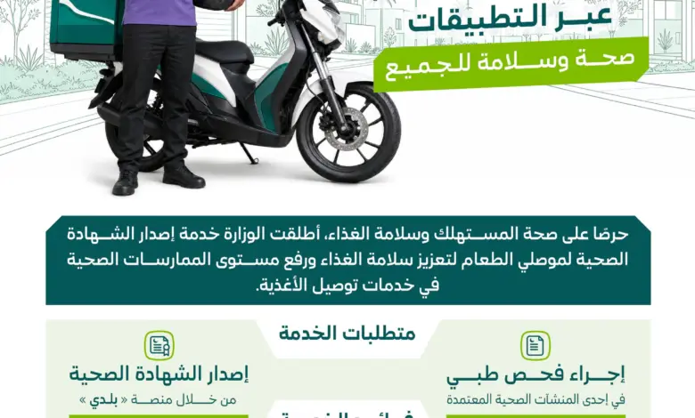 "البلديات" و"النقل" تطلقان الشهادة الصحية لموصلي الطعام إلكترونيًا عبر "بلدي"