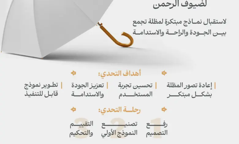 "الحج والعمرة" تطلق تحدياً ابتكارياً لتصميم مظلة أكثر راحة وجودة واستدامة لضيوف الرحمن