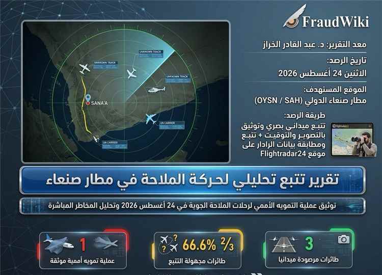 الخراز يكشف عن فضيحة أممية تتعلق بالرحلات الجوية إلى مطار صنعاء الدولي