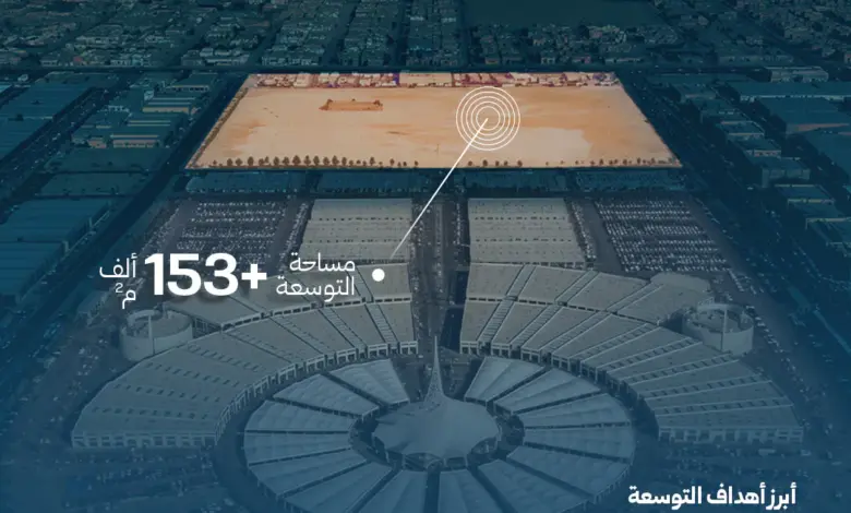 «الرياض القابضة» تطلق توسعة مركز ابن قاسم على 153 ألف متر مربع