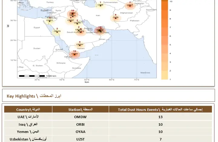السعودية تتصدر الإقليم بـ20 ساعة غبارية من أصل 77 ساعة خلال يوم واحد
