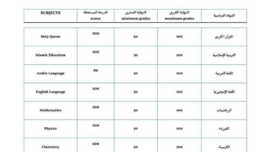 الطالبة أصالة خالد العمودي تحصد المركز الأول مكرر على مستوى الجمهورية ومحافظة أبين في الثانوية العامة