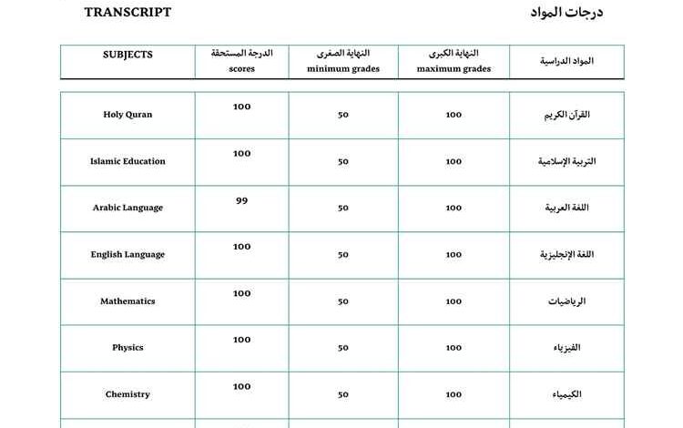 الطالبة أصالة خالد العمودي تحصد المركز الأول مكرر على مستوى الجمهورية ومحافظة أبين في الثانوية العامة