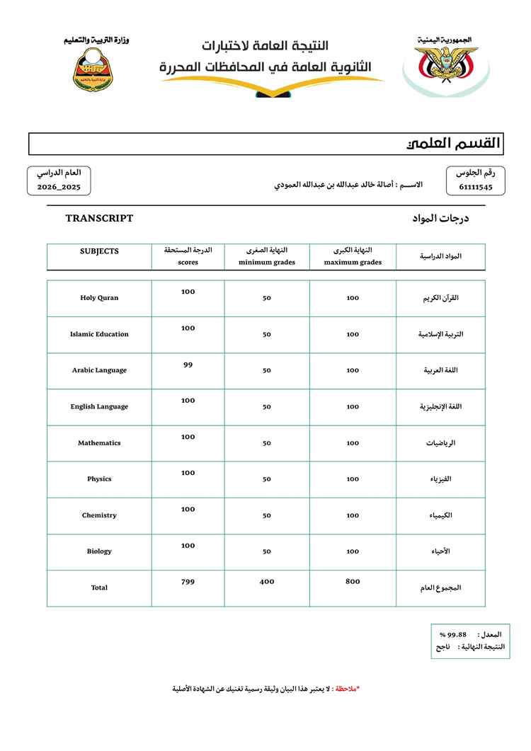 الطالبة أصالة خالد العمودي تحصد المركز الأول مكرر على مستوى الجمهورية ومحافظة أبين في الثانوية العامة