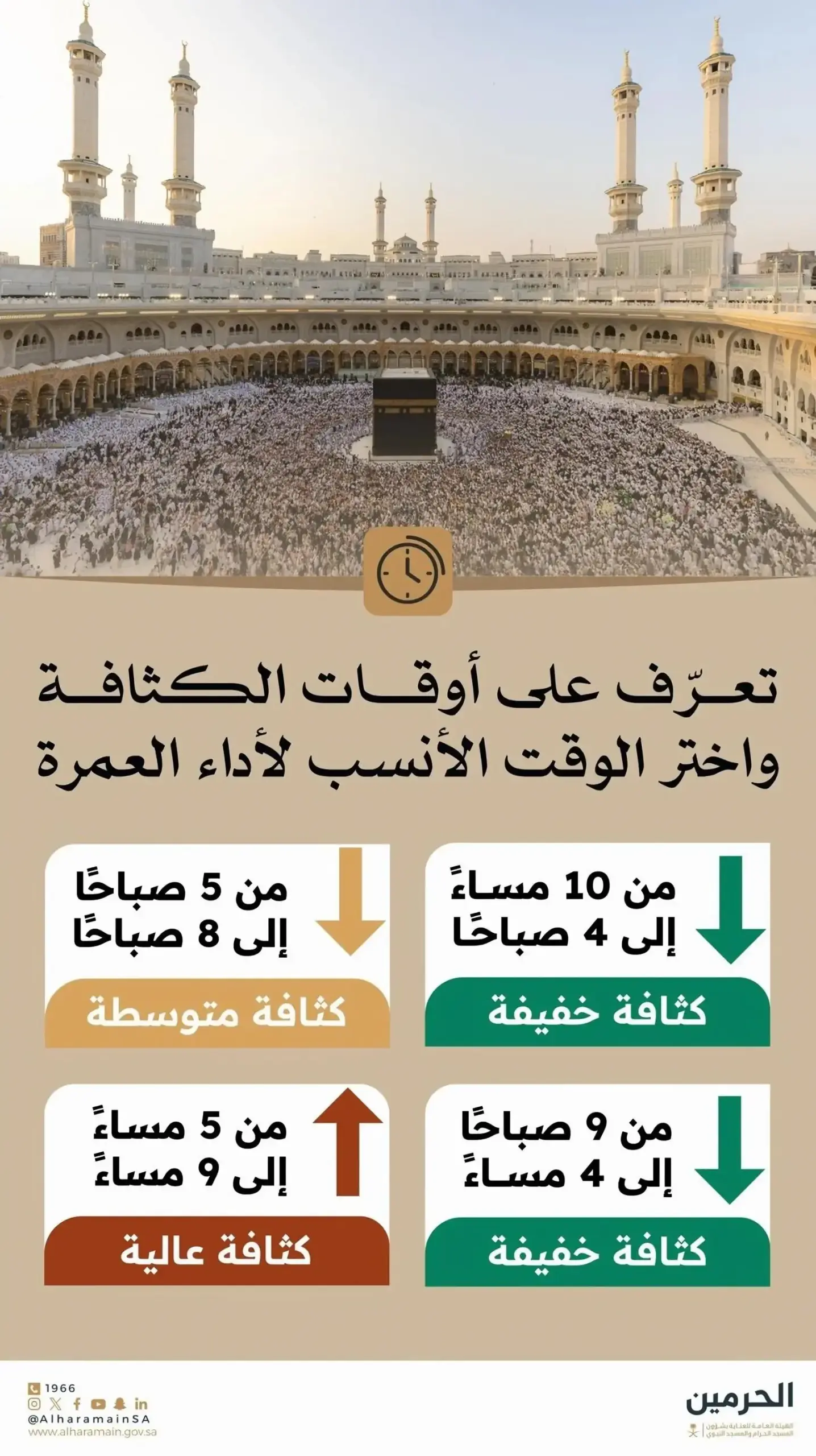 "العناية بالحرمين" تدعو ضيوف الرحمن للتخطيط المبكر للعمرة وتوضح أوقات كثافة المعتمرين بالمسجد الحرام