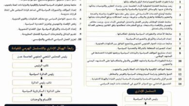 المجلس الشعبي الجنوبي يعلن هيكلة دوائره التنظيمية والسياسية والقانونية وتحديد مهامها في العاصمة عدن