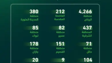المرور يضبط 8,084 دراجة آلية مخالفة في حملة ميدانية شملت مناطق المملكة