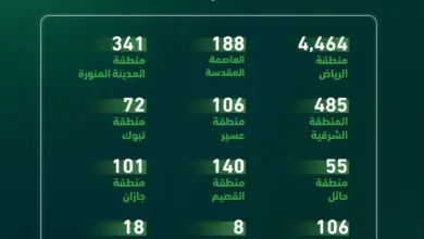 المرور يضبط 8,118 دراجة آلية مخالفة في حملة ميدانية شملت مناطق المملكة