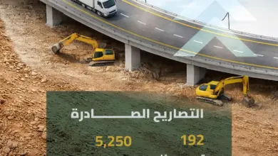 الهيئة العامة للطرق: إصدار 5500 تصريح لتنظيم الأعمال على شبكة الطرق في يوليو