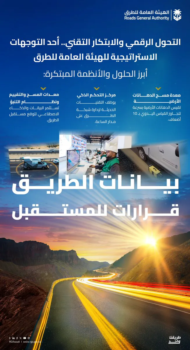 الهيئة العامة للطرق توظّف الذكاء الاصطناعي لإدارة شبكة الطرق وصيانتها