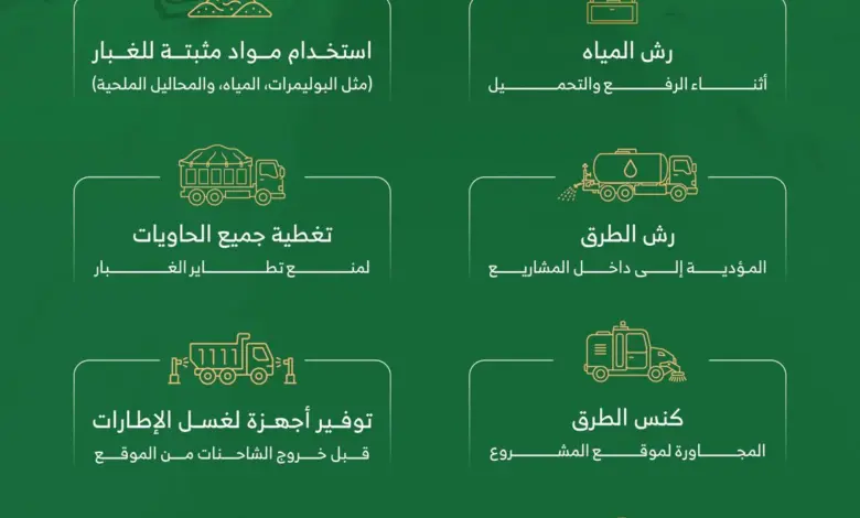 الهيئة الملكية للرياض تعتمد دليلًا ملزمًا لمكافحة غبار البناء.. 10 إجراءات لحماية البيئة والصحة